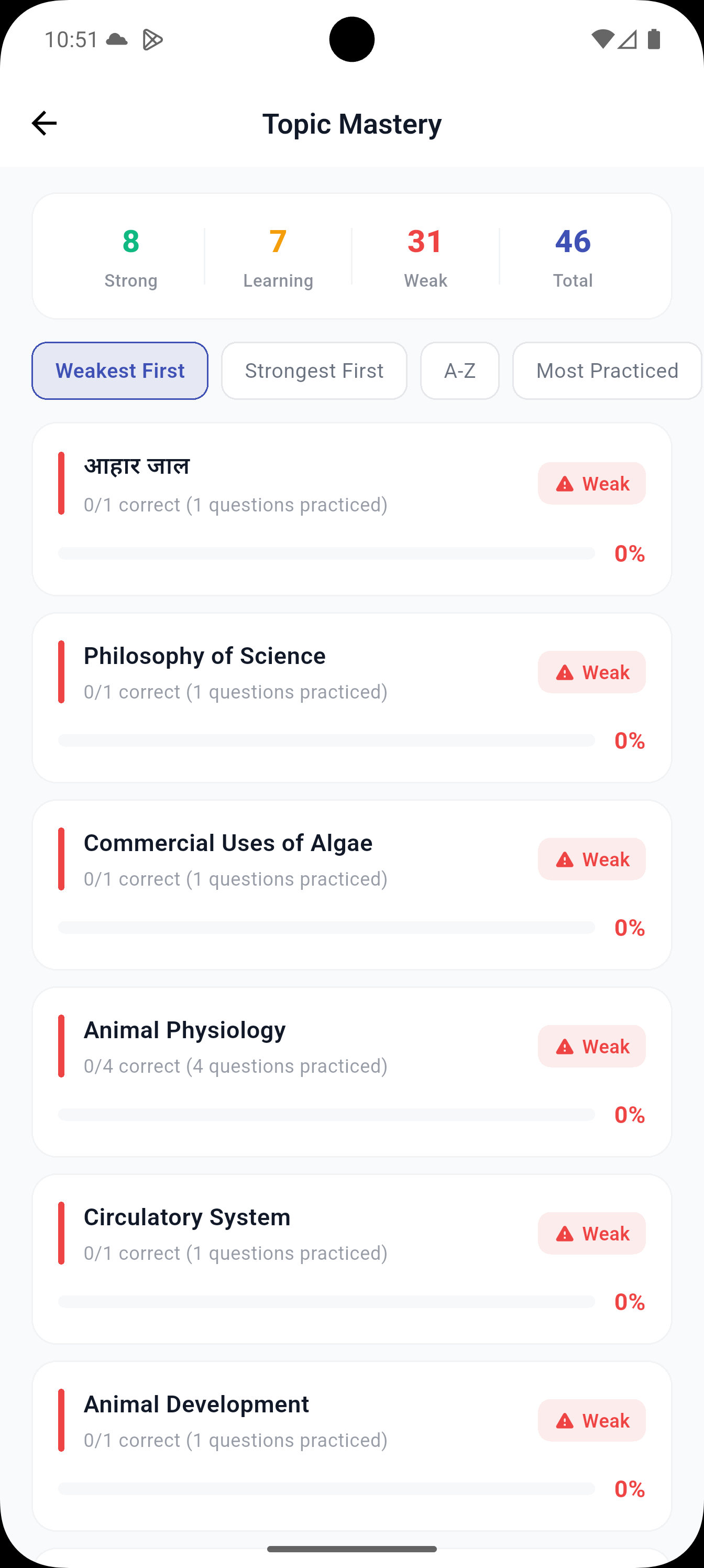 Topic mastery view showing strong, learning and weak topics with sorting